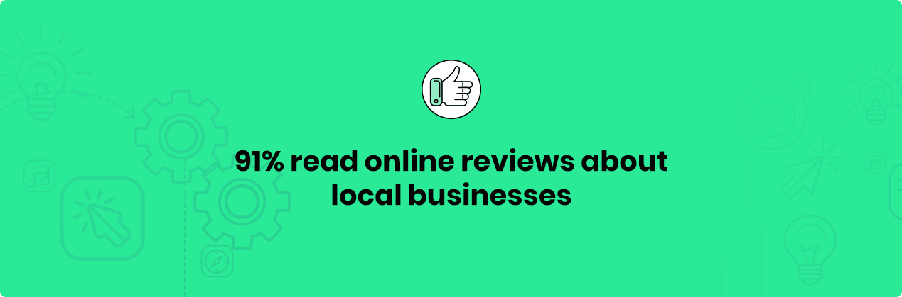 91% of people read online reviews about local businesses