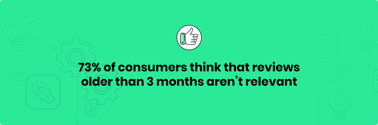 73% of consumers think that reviews older than 3 months aren't relevant