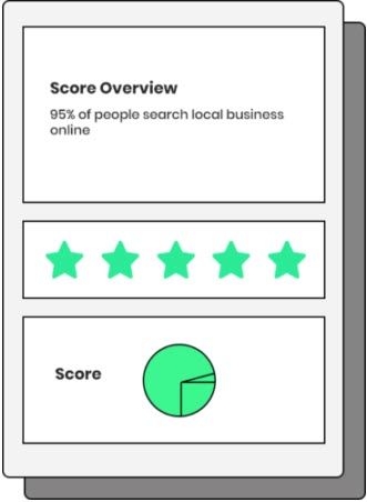 Review Monitoring Alerting