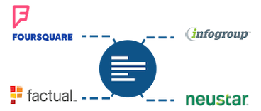 Top Data Aggregators